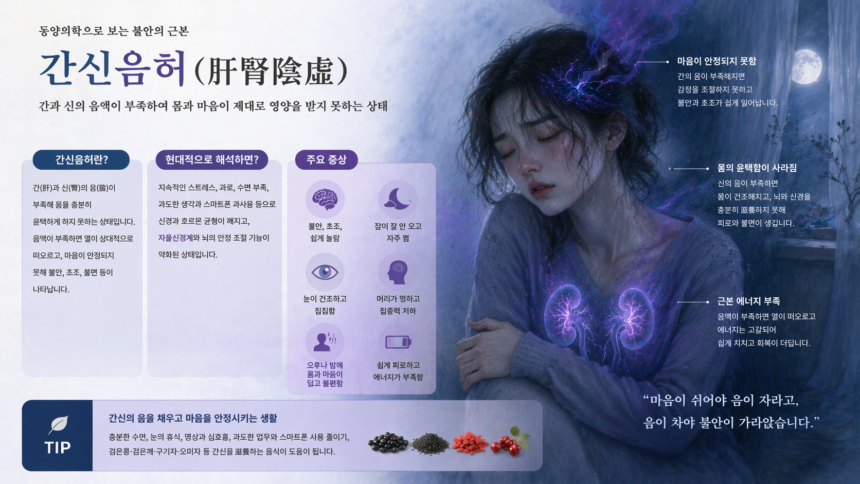 공황장애의 간신음허 병리를 설명하는 이미지