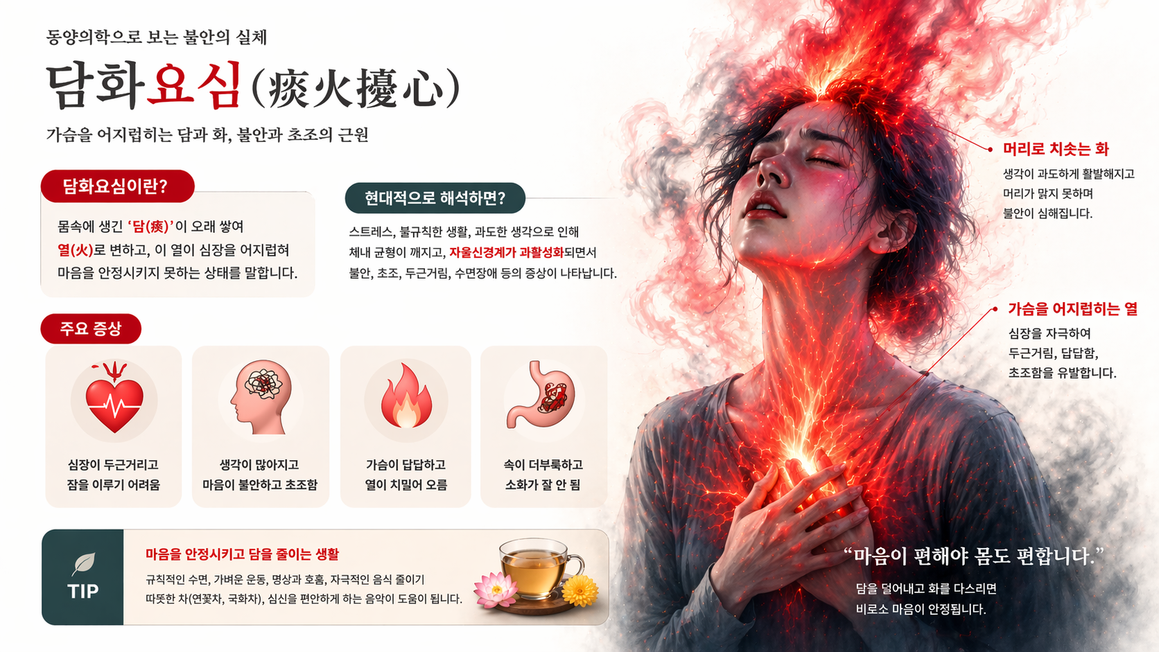 공황장애의 담화요심 병리를 시각적으로 표현한 이미지