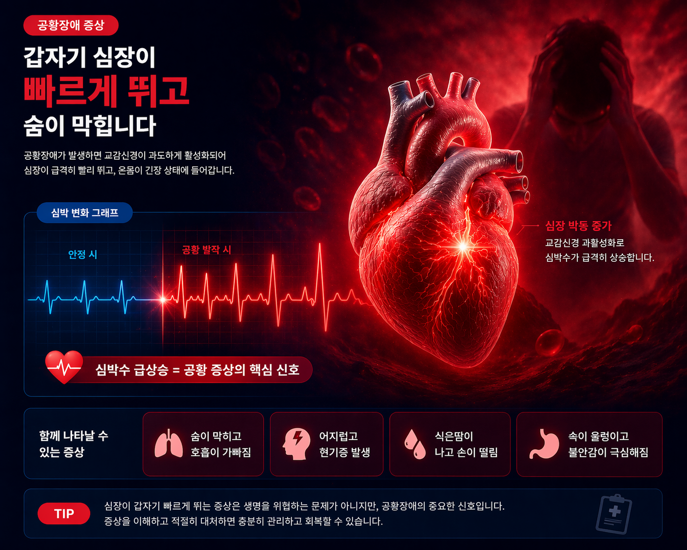 공황장애에서 심박수 증가와 신체 긴장을 표현한 이미지
