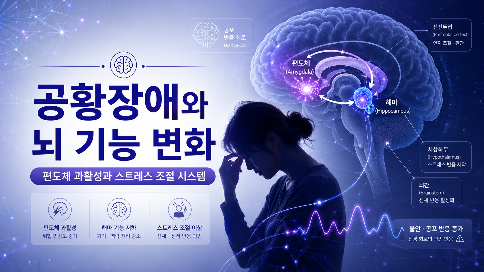 공황장애 한의학 병리와 뇌 기능 변화 및 스트레스 조절 시스템 이미지