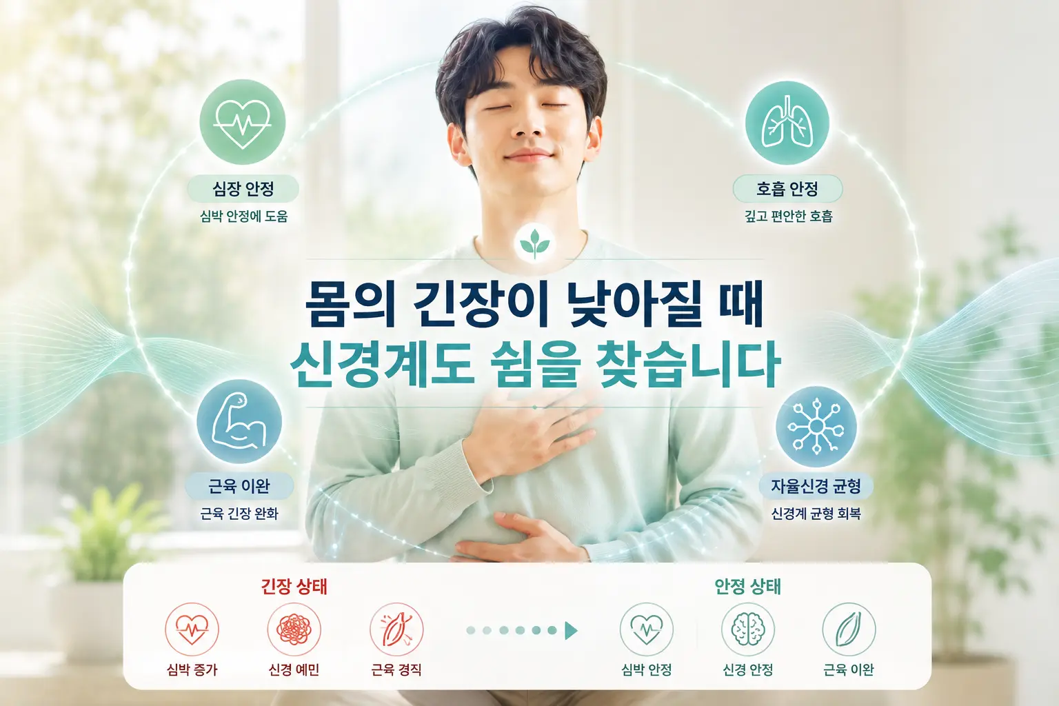 틱장애와 관련된 자율신경계와 신체 긴장 반응을 표현한 이미지