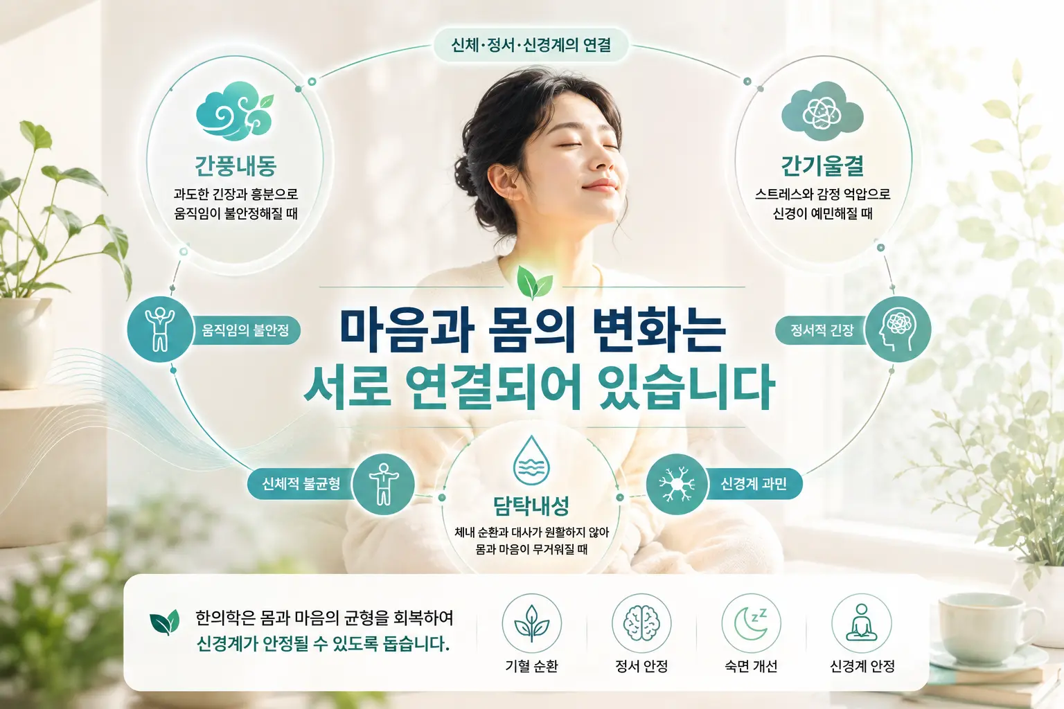 틱장애의 신경계 변화와 한의학적 신체 균형 관점을 표현한 한국인 모델