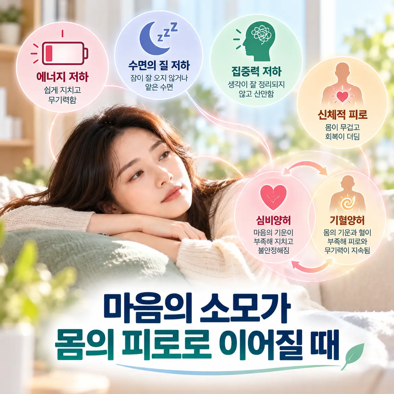 우울증 스트레스 반응의 피로와 무기력 및 심비양허 기혈양허를 표현한 이미지