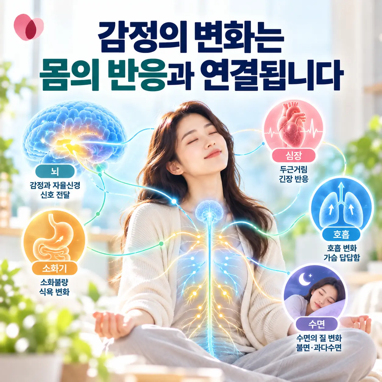 우울증과 자율신경계의 신체 반응 변화를 보여주는 한국인 모델