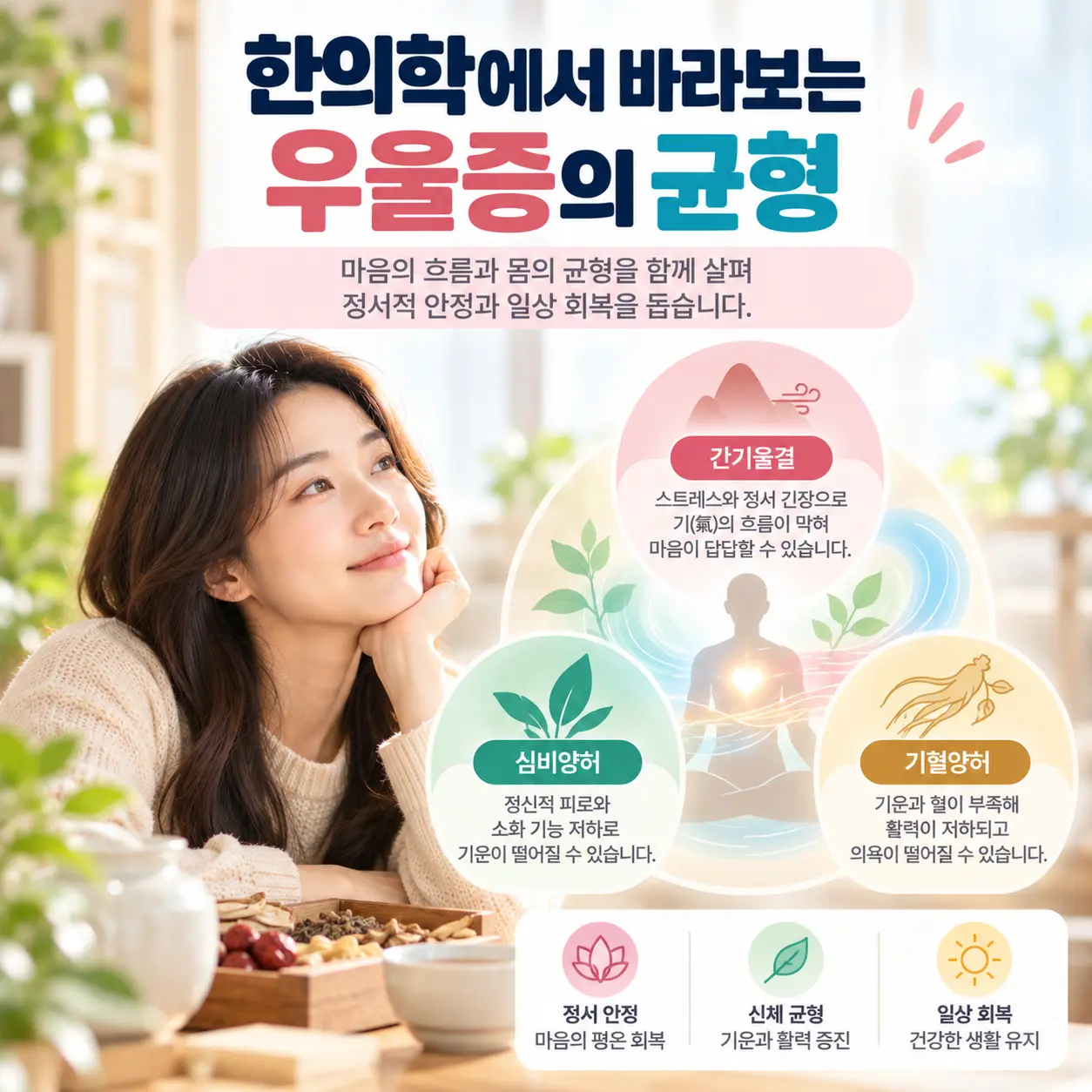 우울증 도파민 변화와 한의학 병리 간기울결 심비양허 기혈양허 설명