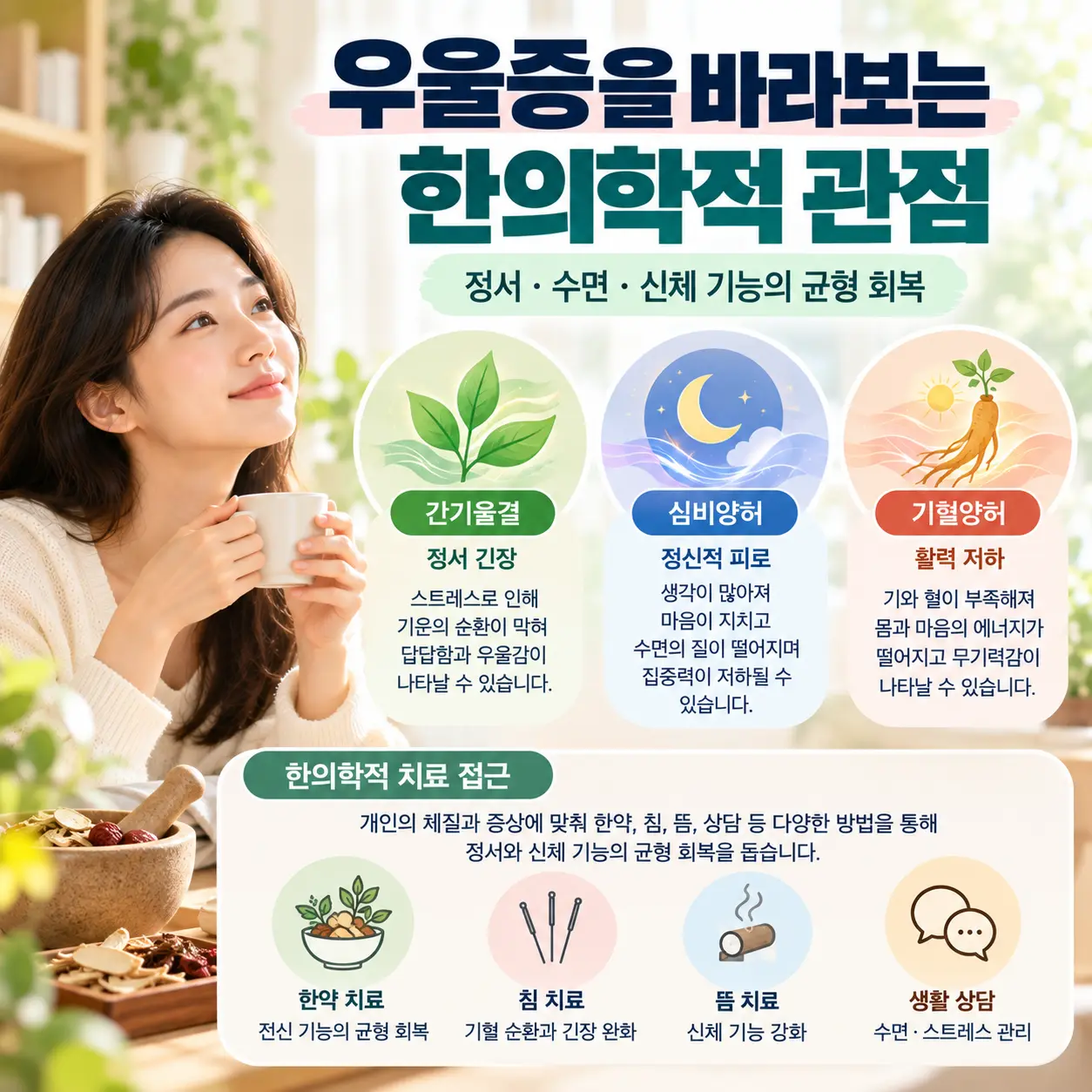 우울증 한의학 병리 간기울결 심비양허 기혈양허와 정서 신체 균형