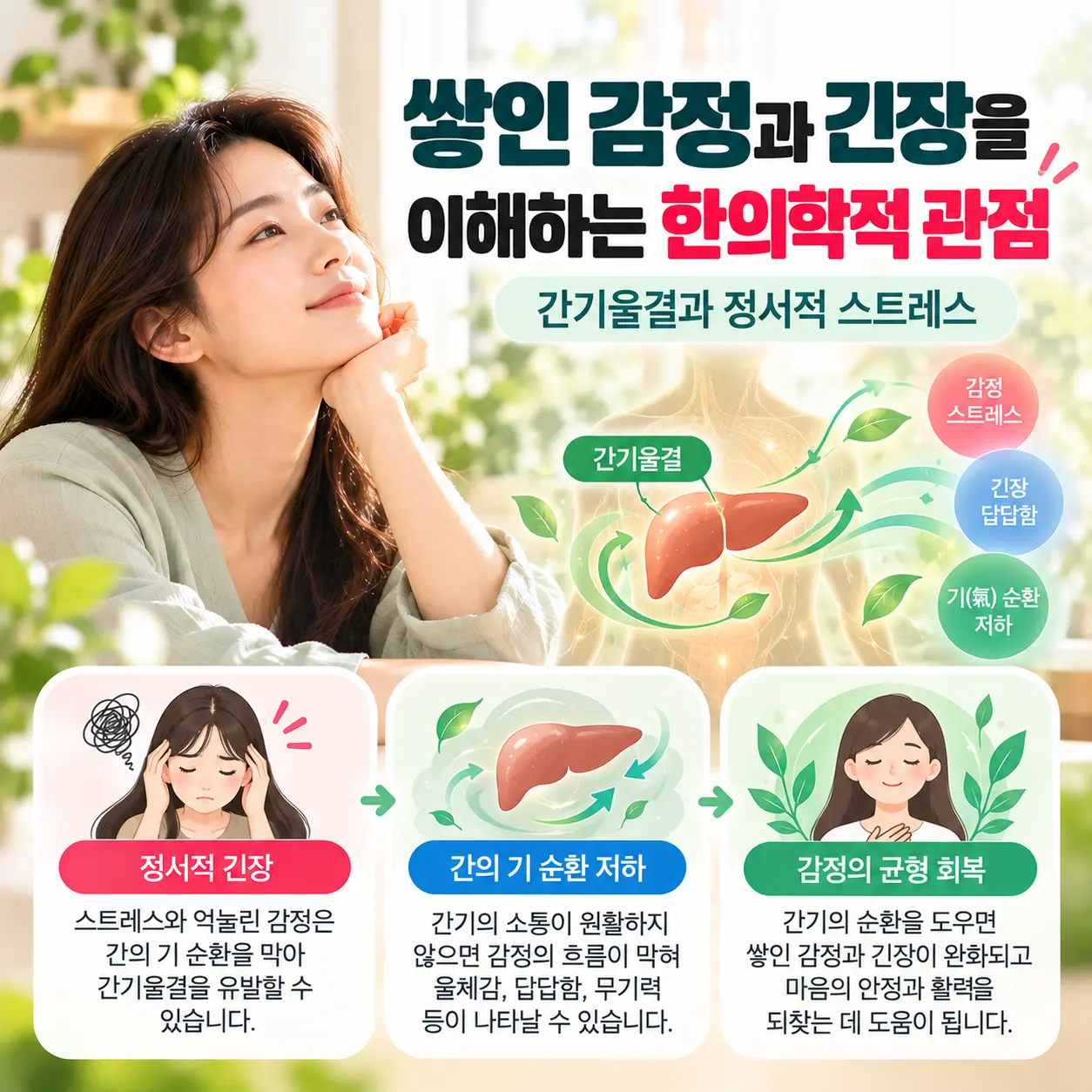 우울증 한의학 기전에서 간기울결과 정서적 스트레스 반응을 설명하는 이미지