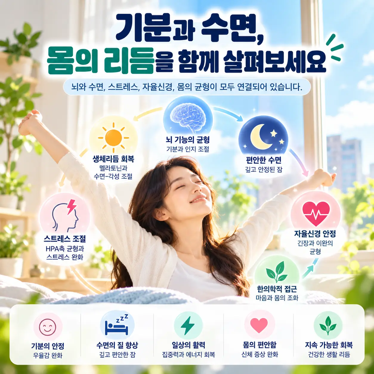 우울증 수면문제와 뇌 기능 스트레스 신체 리듬의 균형