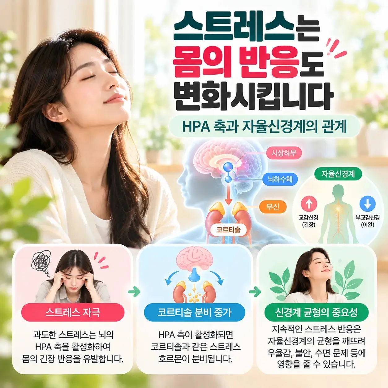 우울증 스트레스 호르몬 HPA 축과 자율신경계 반응을 설명하는 한국인 여성