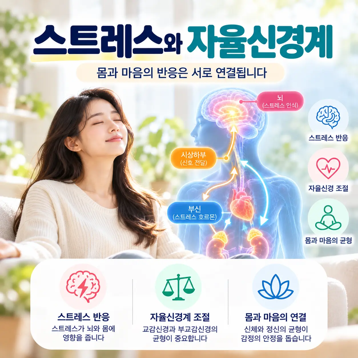 우울증 뇌기능과 HPA 축 스트레스 반응 및 자율신경계 변화