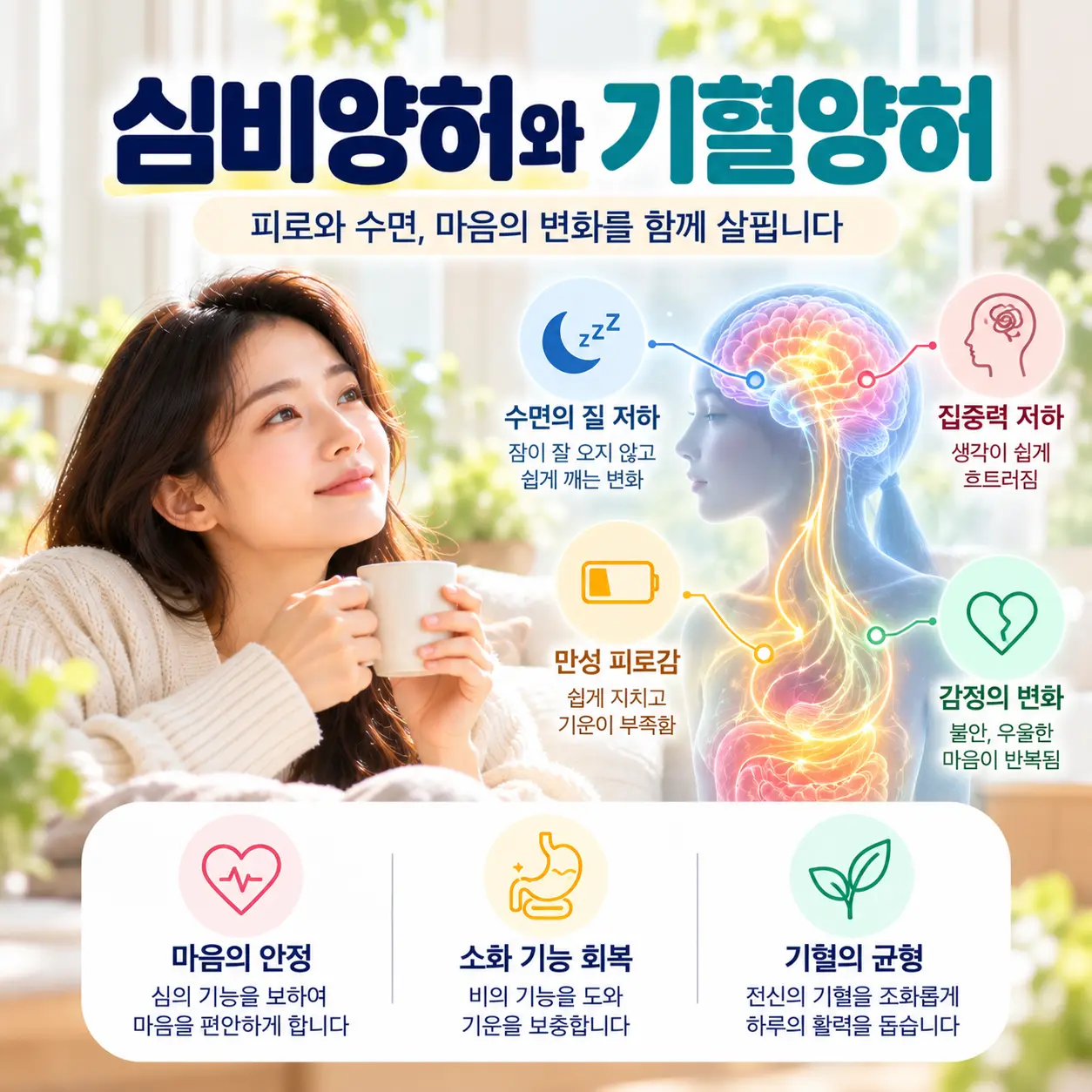 우울증의 심비양허 기혈양허와 피로 수면 집중력 변화