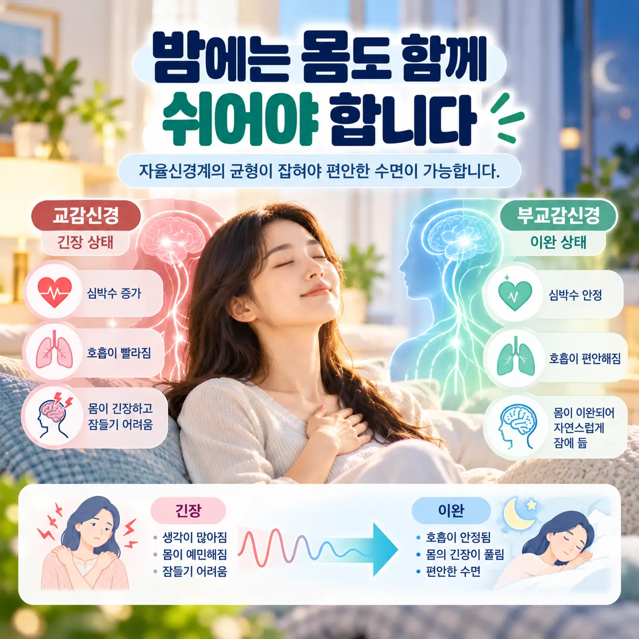 우울증 수면문제와 자율신경계 긴장 및 이완의 관계