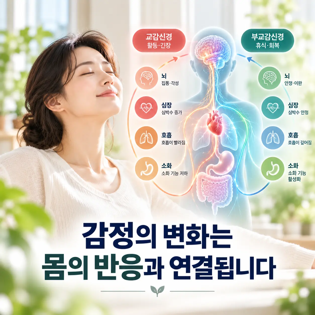 우울증 자율신경 변화와 심박 호흡 소화 등 신체 반응을 표현한 이미지